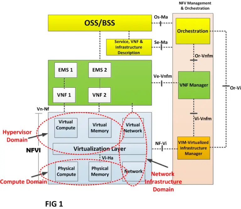 A Beginner's Guide to Docker Container in NFV – TelcoCloud Bridge