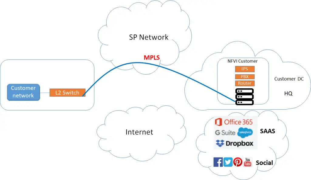 what is SD-WAN