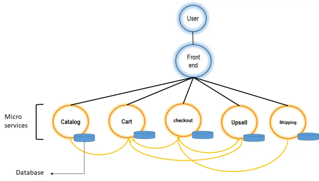 service mesh