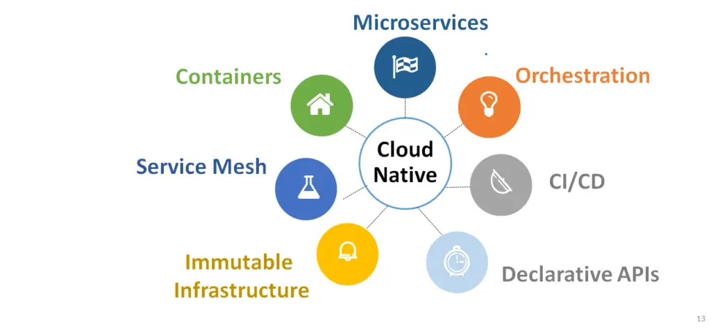 what is cloud native? cloud native attributes