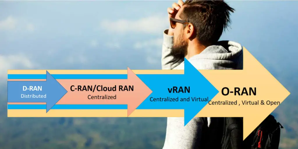 C-RAN vs Cloud RAN vs vRAN vs O-RAN