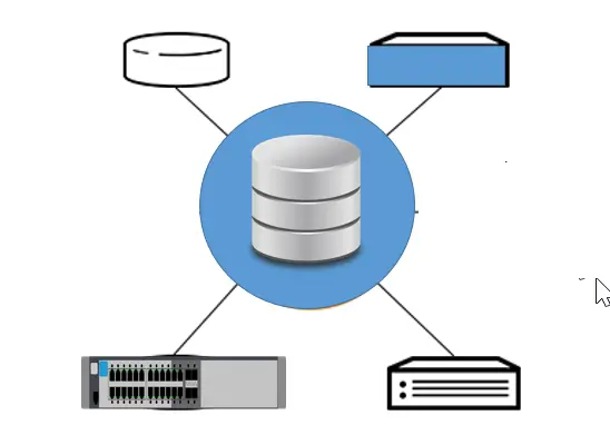 Software-Defined Storage