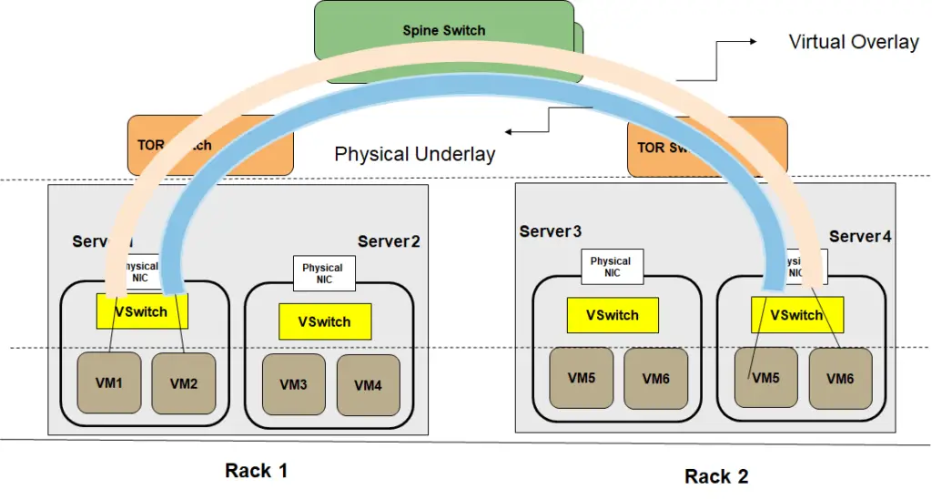 What is Software-Defined Data Center? And Difference with Cloud