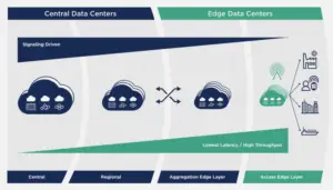 Edge Cloud Architecture; The Two Models You must Know!