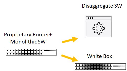 disaggregated networking