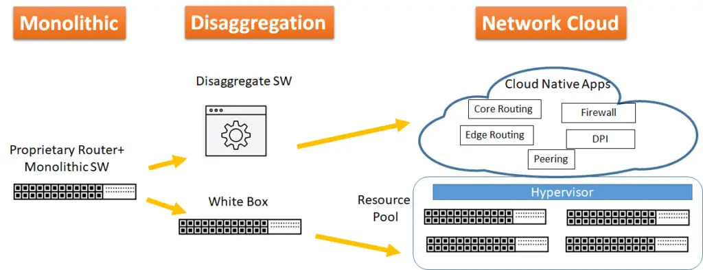 what is network cloud